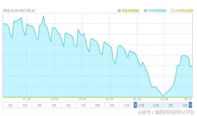 手淘猜你喜欢流量转化低怎么办,手淘推荐的流量变少了