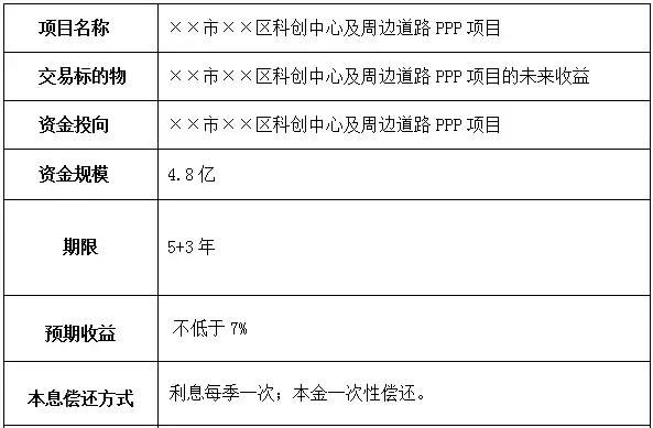 PPP每周简报（附项目表）