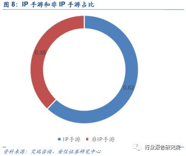 中国网络游戏产业发展报告,网络游戏行业调研报告