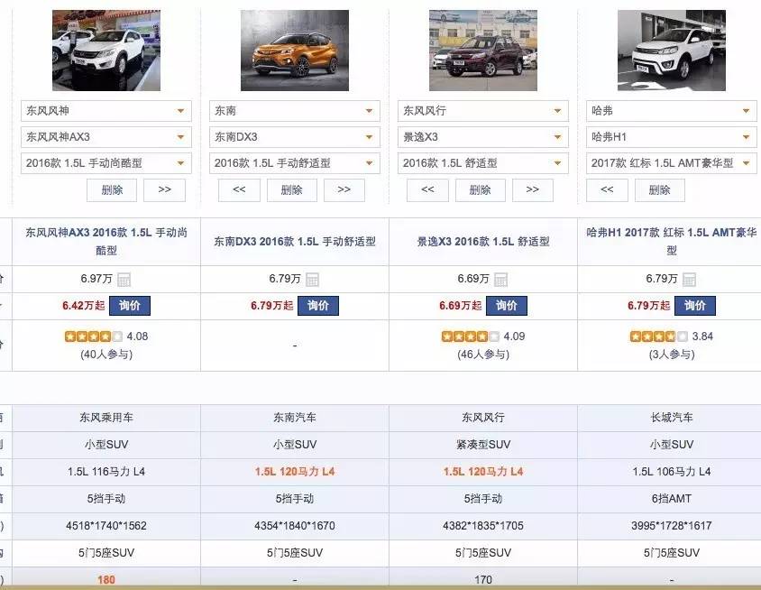 都是落地8万元,买给妈妈和一家三口用有什么不同推荐