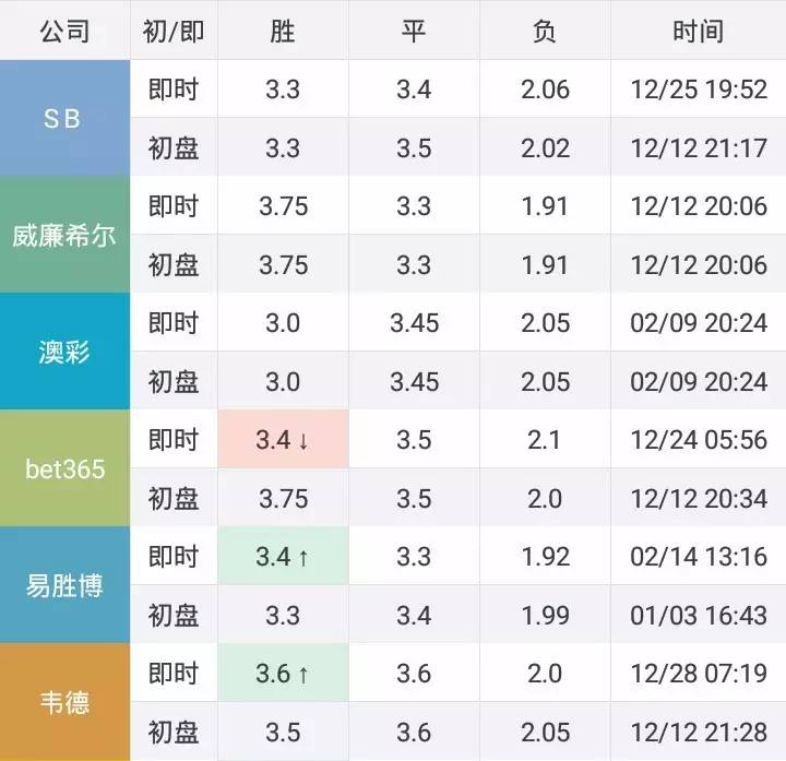 卡瓦尼vs卢卡库,卡瓦尼vs大巴黎直播