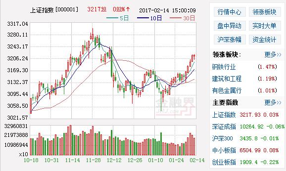 历年涨停股票排名榜前十,连续涨停的股票一览表