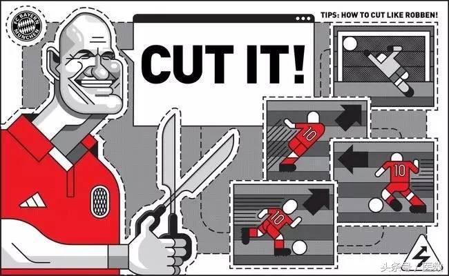 和罗本的内切同样出名的