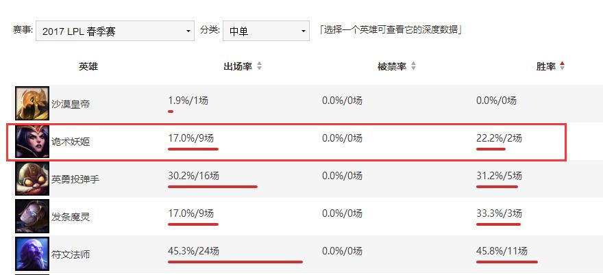 lol妖姬十大极限操作,lpl春季赛2020妖姬