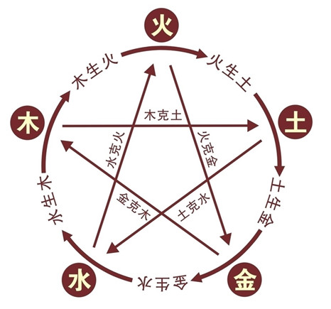 十二生肖中羊的五行,羊属人五行什么最好