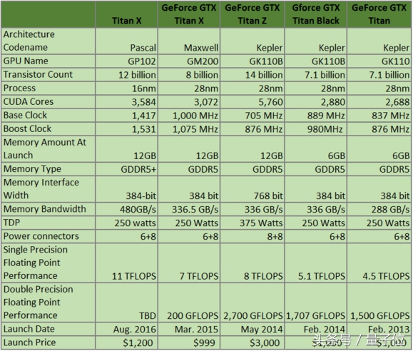 最贵的gpu显卡,gpu暴涨