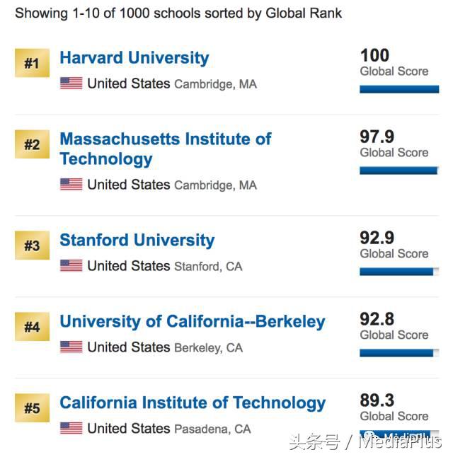 在麻省理工学院(MIT)上媒体课是怎样的体验?