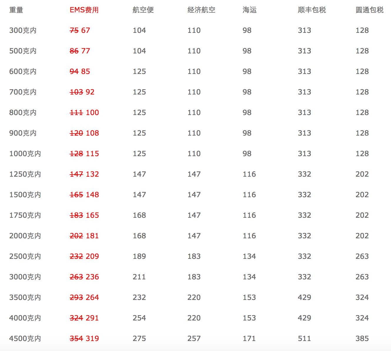 日淘哪个转运公司靠谱,转运公司推荐