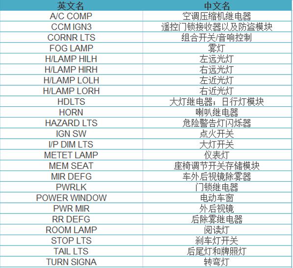 车保险使用小技巧,小保险要注意什么