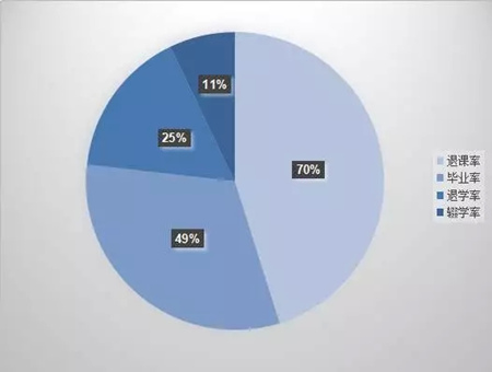 在美国留学中途退学,在美国留学被劝退了怎么办