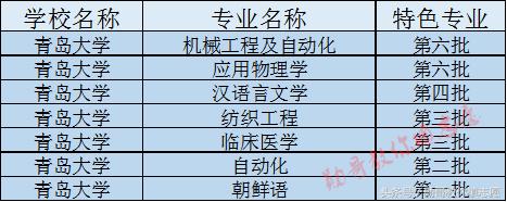 青岛大学985大学还是211大学,青岛大学全国排名是985还是211