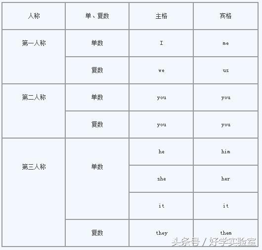中考英语单词语法讲解视频,中考英语语法填空秒杀技巧