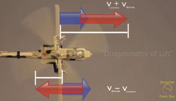 直升机能达到音速吗,直升机螺旋桨为什么不能超过音速