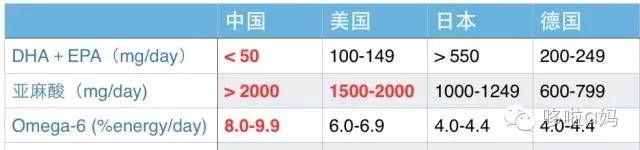 全家老小一起补充营养,全家人的营养补充