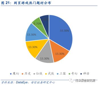 中国网络游戏产业发展报告,网络游戏行业调研报告