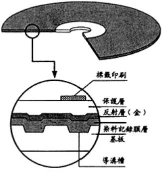 自己刻录的cd显示歌名,自己刻录的cd音质和正版一样吗