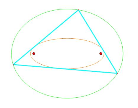 椭圆的基本定理证明,椭圆有什么性质定理