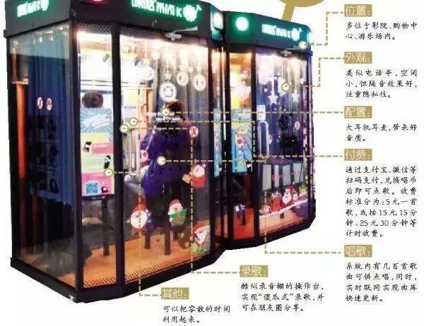 电话亭式迷你ktv一小时多少钱,揭秘ktv骗局内幕