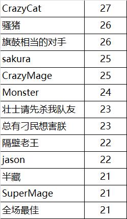 守望先锋封号最新消息,守望先锋违反游戏规定永久封号