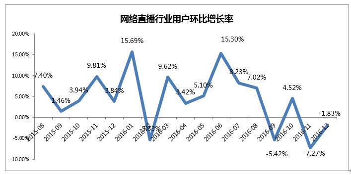 网络直播平台盈利模式分析,直播平台发展的危机和前景