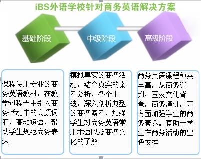 商务英语教材哪个最好学,商务英语教程哪种教材最好