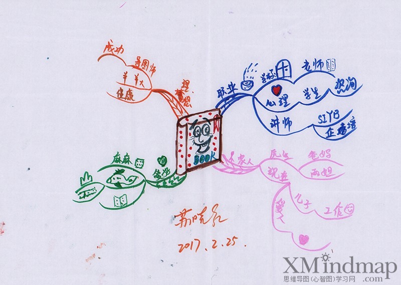 关于新鲜的思维导图手绘,手绘思维导图创意漂亮