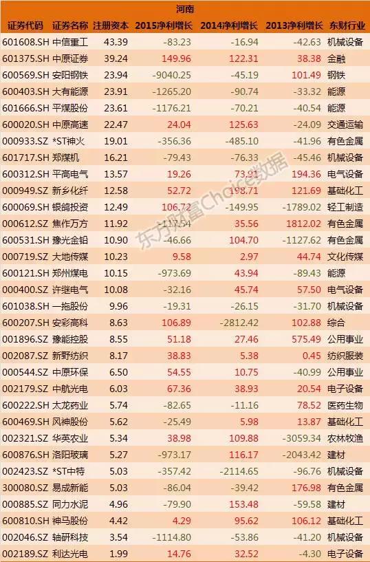 全国各省国企排名一览表,各大国企上市公司名单