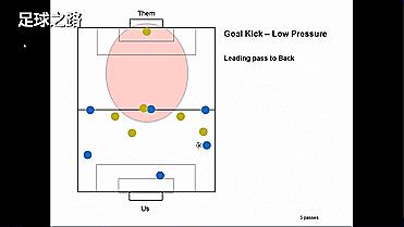 6人制足球战术简单有效,六人足球打法
