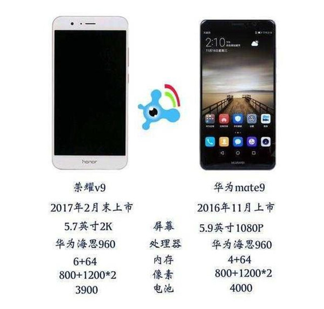 荣耀9配置和荣耀9xpro配置,荣耀9和荣耀v9哪个更值得买