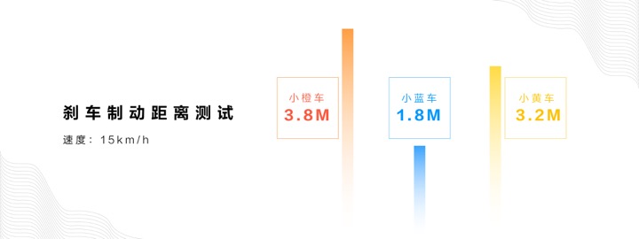 最新型共享单车,全自动共享单车
