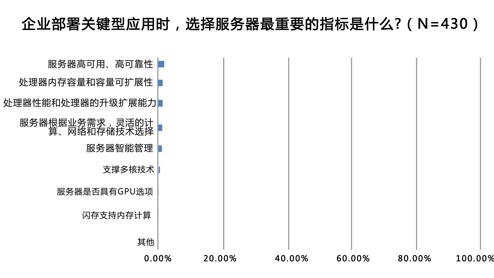 你还在纠结选哪款,有必要自己买服务器吗