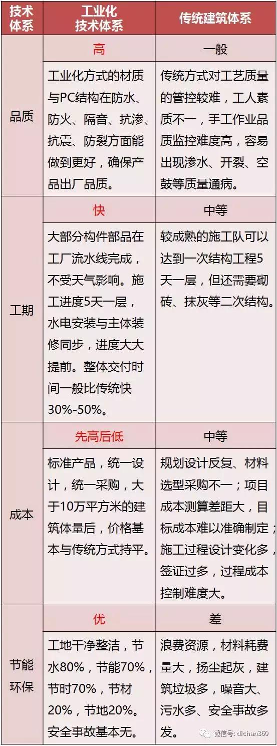 你不知道的建筑技巧,你不知道的建筑