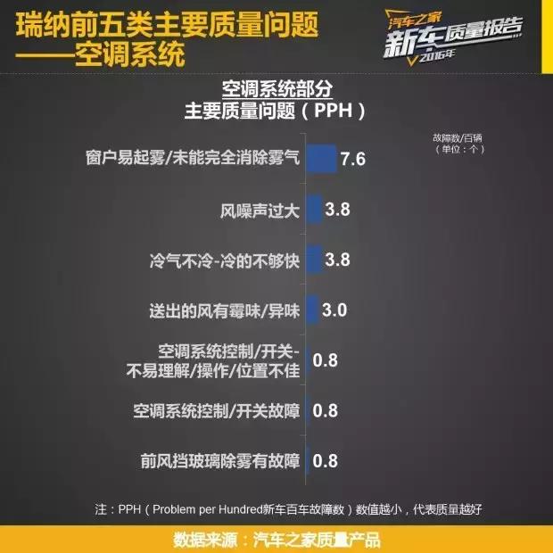 5万左右十款自动挡车瑞纳,飞度10万以内最好的车