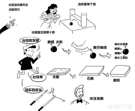 台球的起源,台球的起源的照片