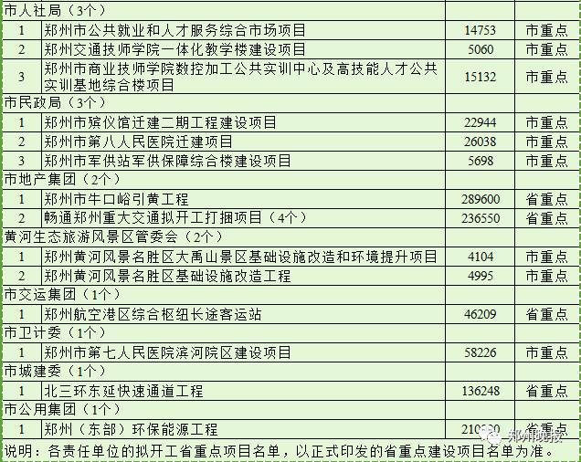 郑州最近的迪士尼,河南郑州有迪士尼