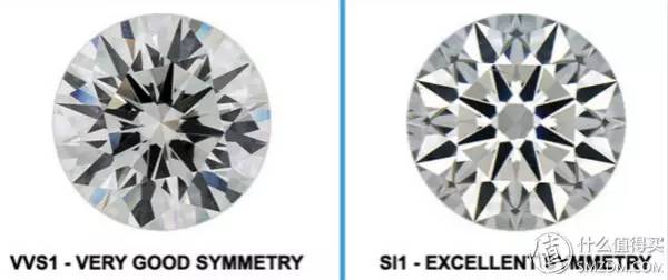 钻石挑花眼？get终极选购攻略吧！