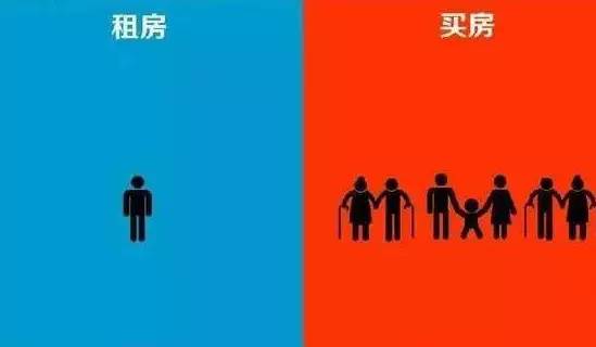 滁州买二手房还是买新房,滁州人去哪里买房