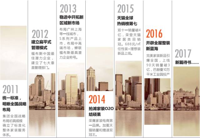 实创家装,实创整体家装