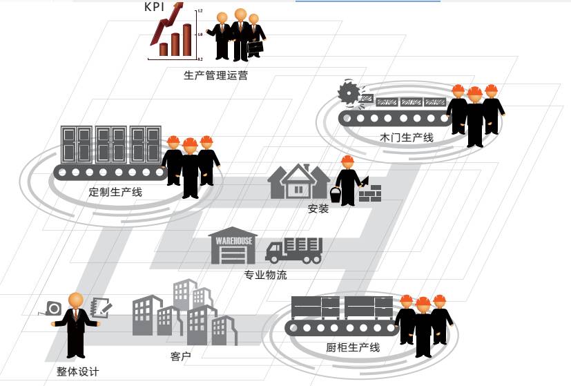 实创家装,实创整体家装