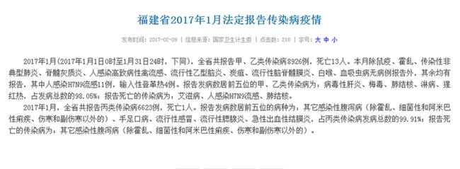 卫健委回应感染病例10万,禽流感福州