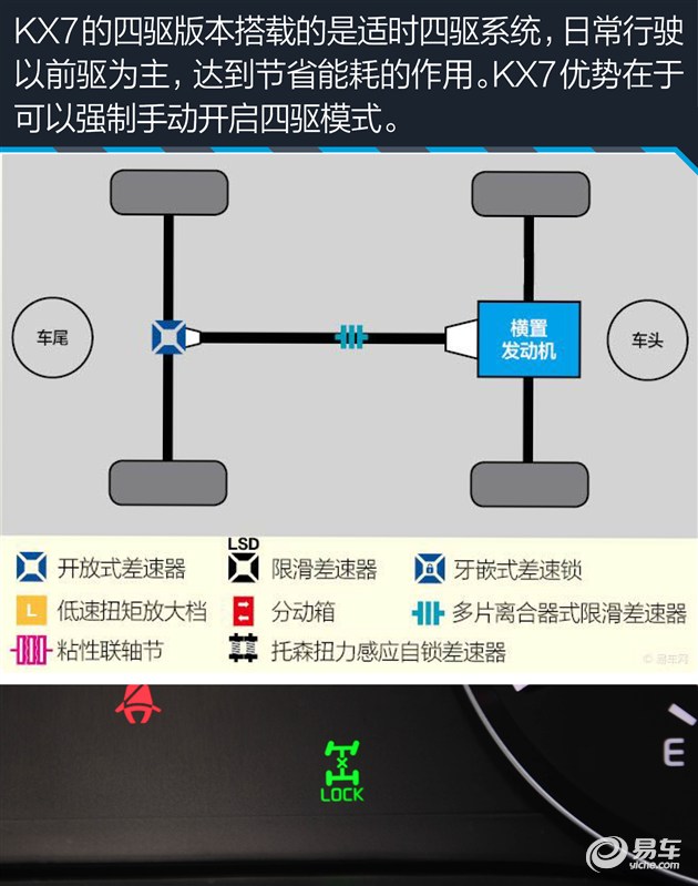 2022款起亚kx7四驱试驾,试驾起亚kx7