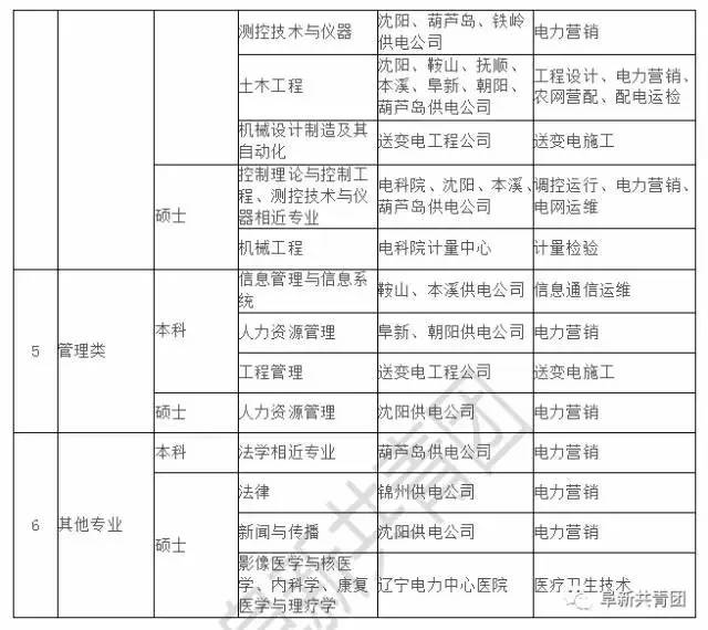 辽宁机关单位招聘最新信息,辽宁人事招聘汇总