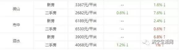 济宁高新区华都国滨府房价多少钱,2021年济宁北湖区颂运水庭房价