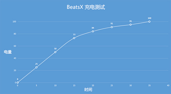 beatsx无线蓝牙入耳式耳机使用,beatsx蓝牙无线入耳式耳机怎么样