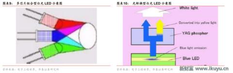 led芯片产业链,揭秘工业智造新趋势