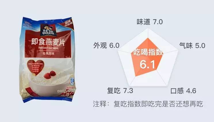 超好喝的营养麦片,麦片哪个牌子好吃又减肥