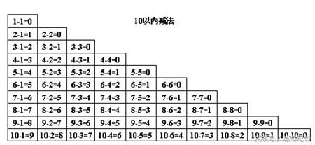 教6岁孩子学数字加减法,6岁小孩学加减法怎么教