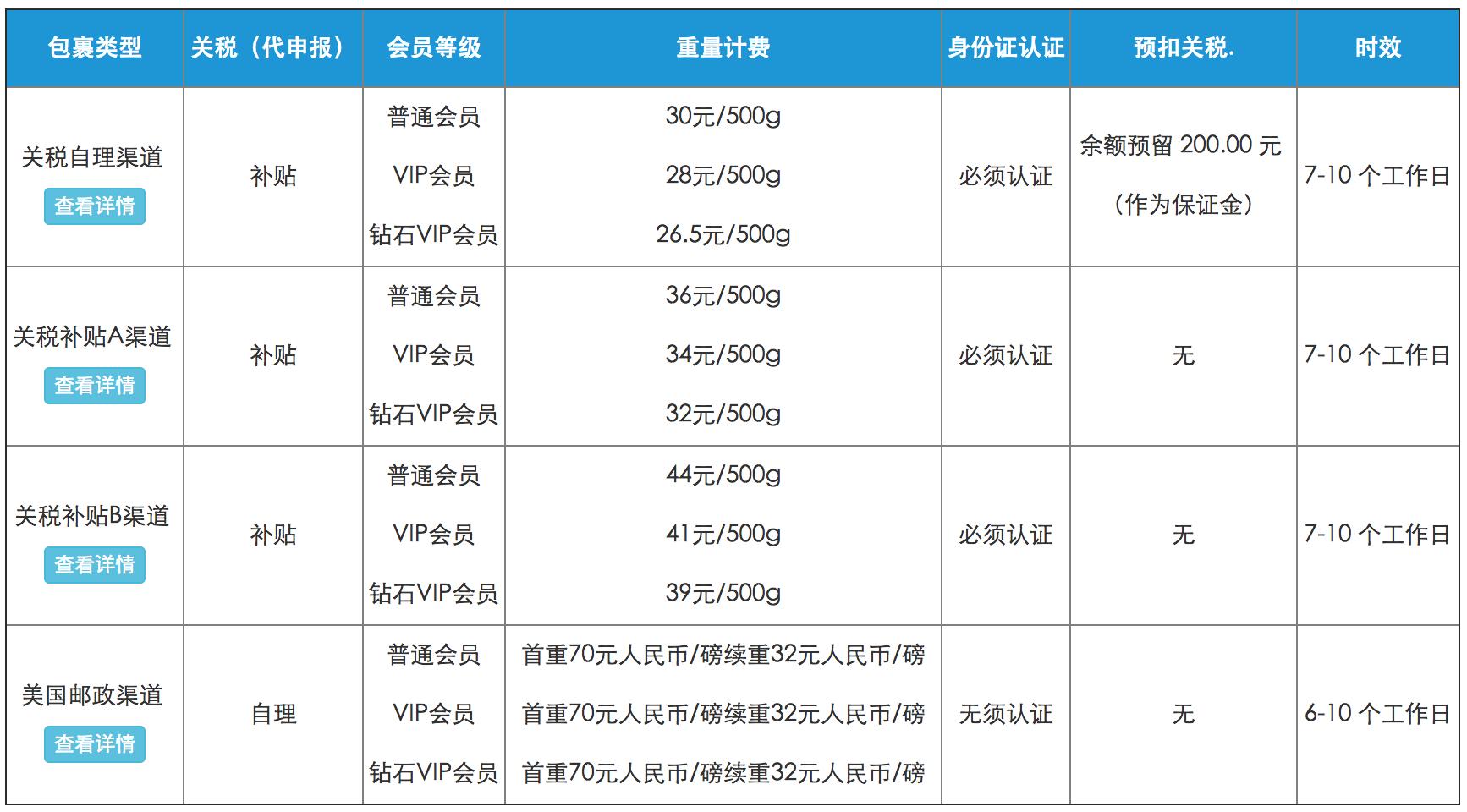 转运公司英国,怎么找国际转运公司