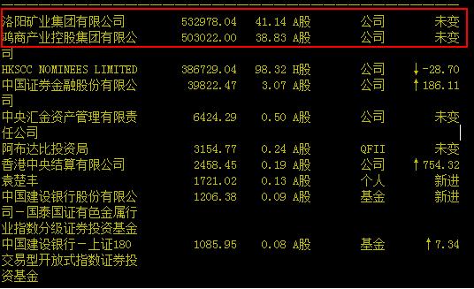 炒股每周赚0.5%方法,5分钟炒股买入法