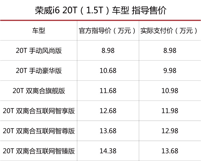 荣威i6和宝来选哪个,荣威i6max颜色怎么选